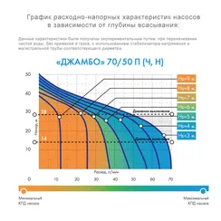 Насосная станция "ДЖИЛЕКС" 70/50 Н-24