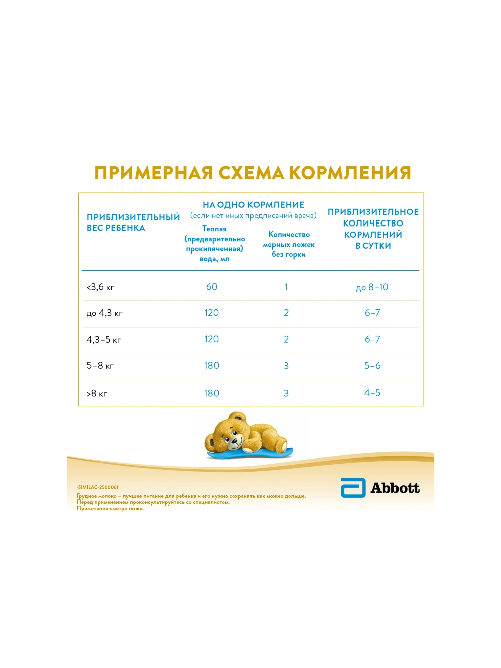 Смесь Similac НеоШур с 0 месяцев