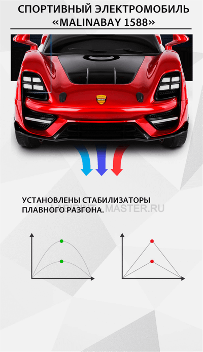 Спортивный электромобиль "MalinaBay 1588", красный