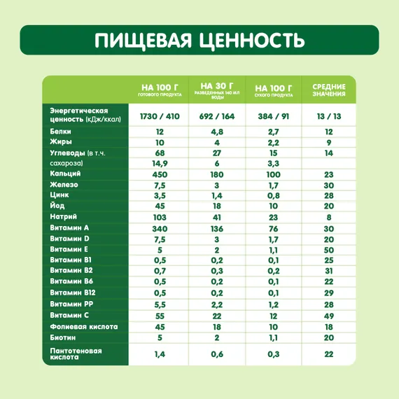 Каша Gipopo молочная мультизлаковая яблоко малина черная смородина 200г с 12 месяцев