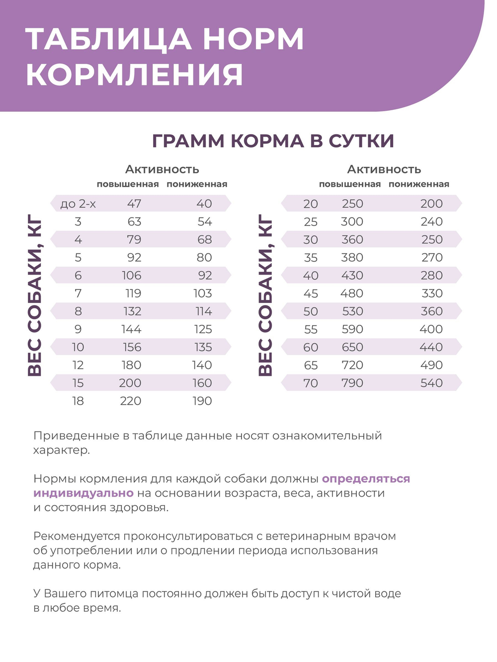 Корм для собак средних и крупных пород VD Diabetes DM, диетический, при диабете, 12 кг, QUATTRO