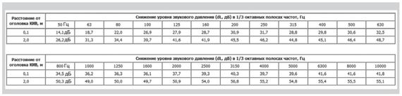 Клапан Инфильтрации Воздуха Airone КИВ 125 0.5м с антивандальной решеткой (комплект 5шт)