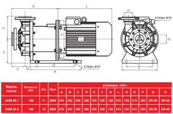 Центробежный насос с магнитной муфтой AlphaDynamic ADM 80