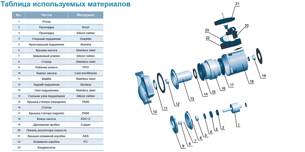 Насос циркуляционный LEO LRP25-80/180 38382