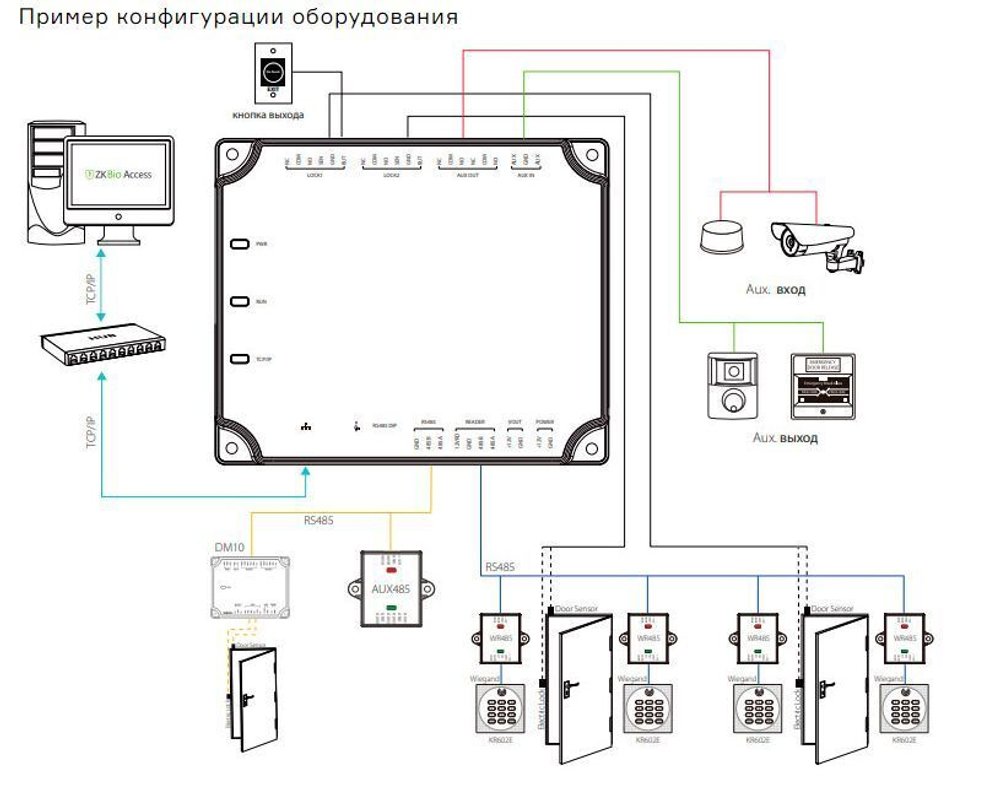 ZKTeco C2-260 package, Готовый шкаф с Сетевым контроллером СКУД.
