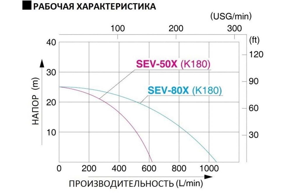 Мотопомпа для слабозагрязненной воды Koshin SEV-80X 00513175