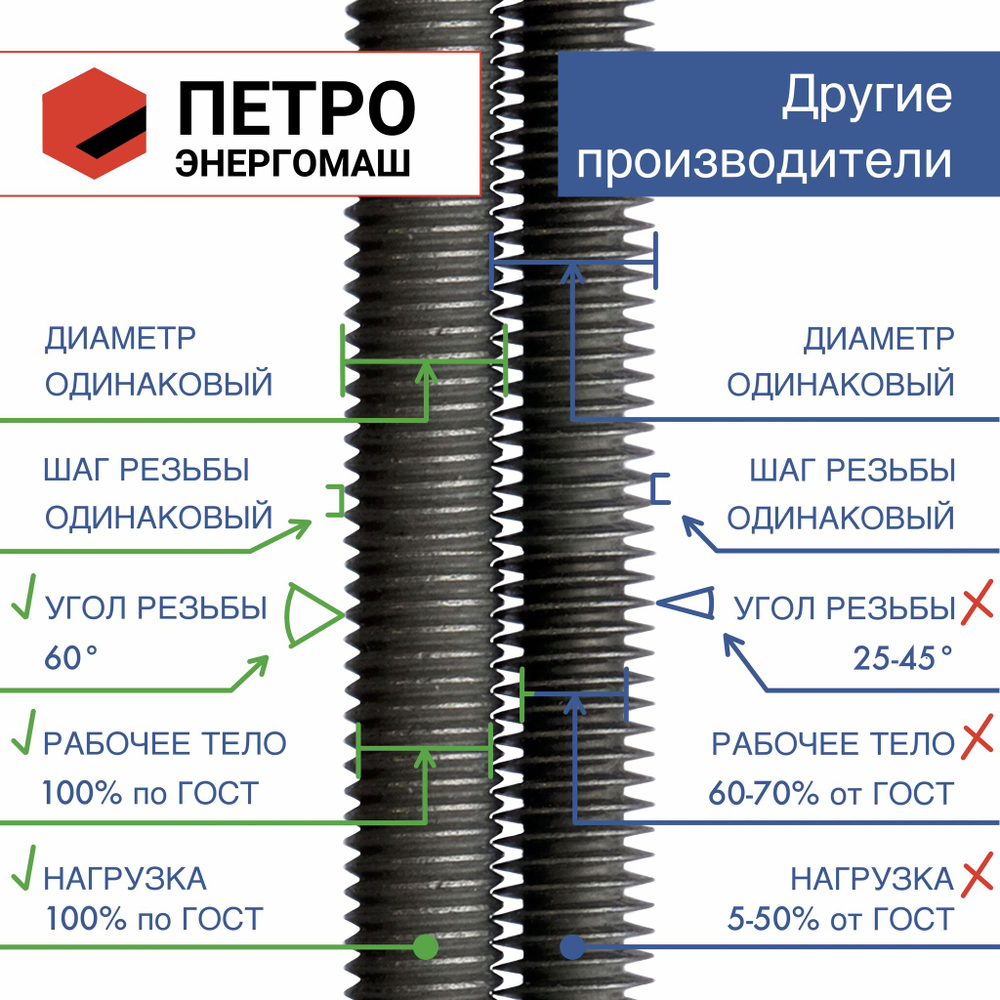 Анкерная шпилька для химических анкеров оцинкованная в комплекте с гайкой и шайбой