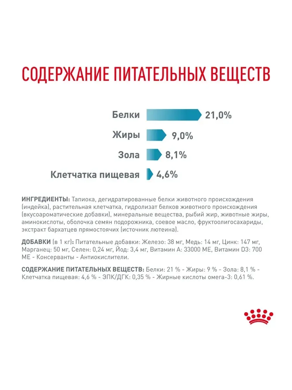 Royal Canin Sensitivity Control (Роял Канин Сенситив контрол) корм для собак сухой 14 кг