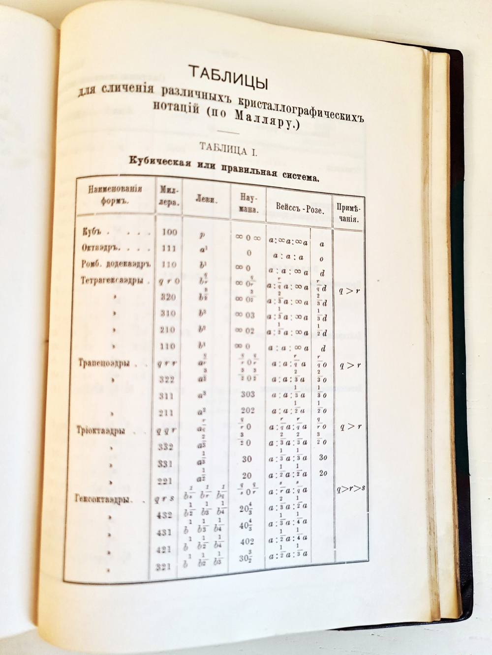 "Минералогия". 1899г. - раритет