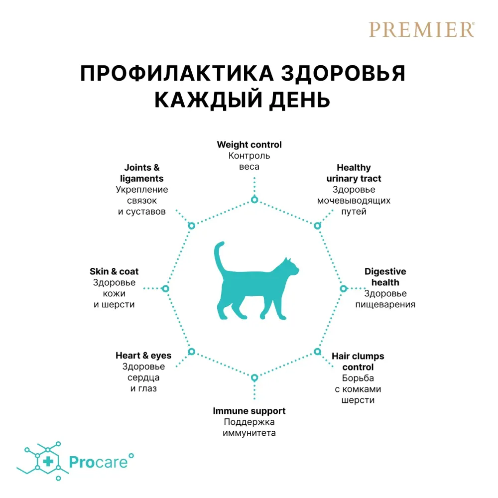 Сухой корм Premier Cat Lamb&Turkey Sterilised для стерилизованных кошек из свежего мяса ягненка с индейкой