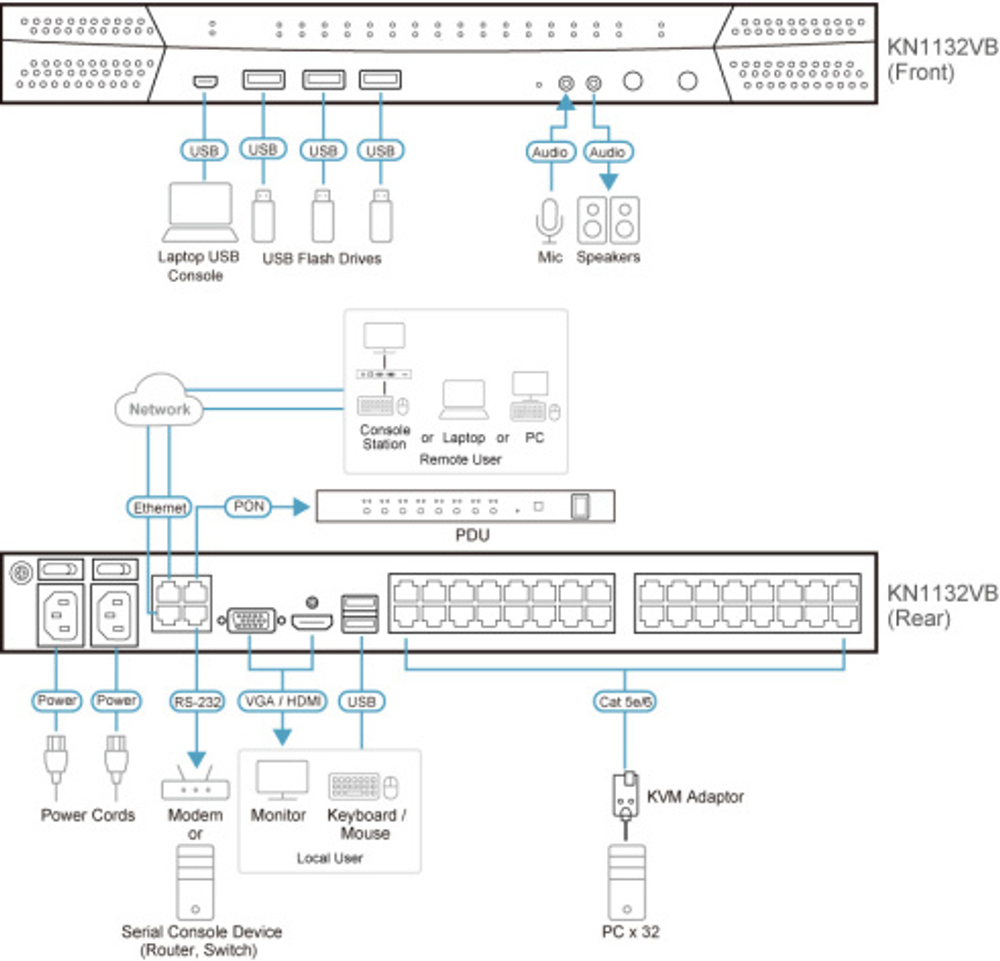 Переключатель KVM Aten KN1132VB-AX-G