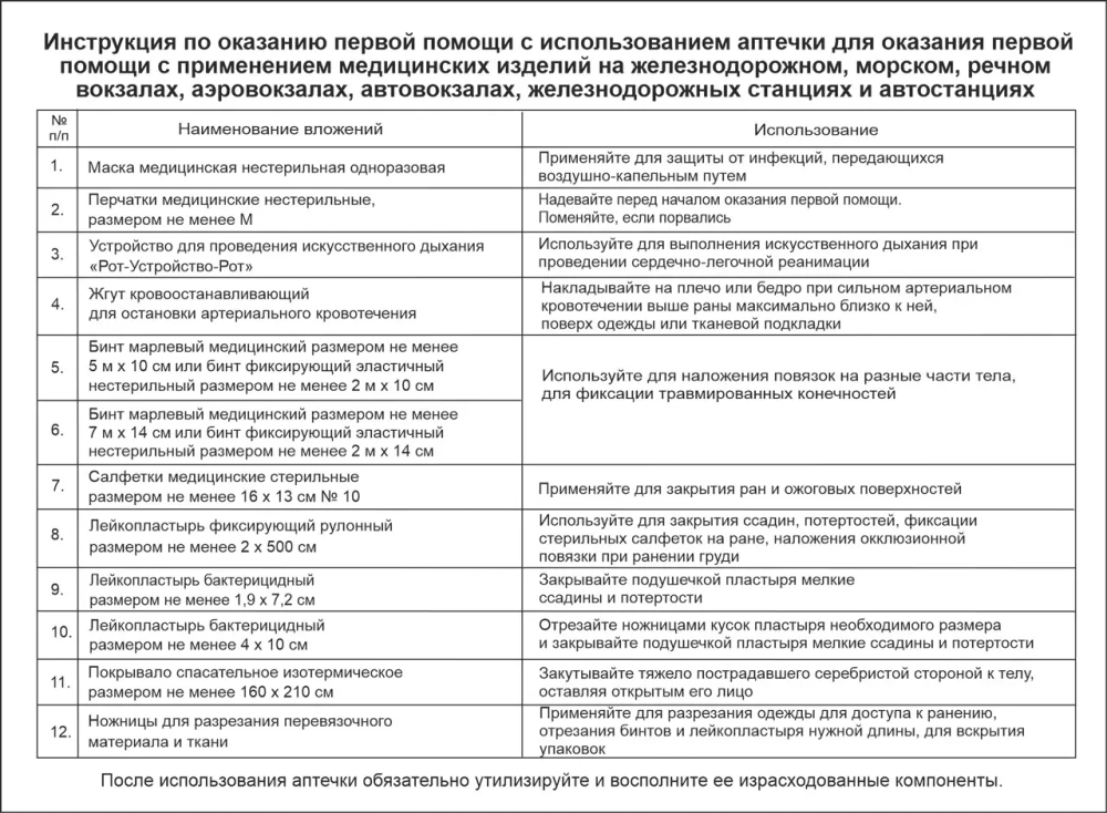 Аптечка первой помощи  на ж/д, морском, речном,аэровокзалах пр.257н пластик Фэст м.3901