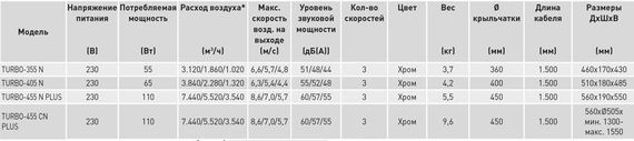 Вентилятор напольный Soler &amp; Palau Turbo 405 N