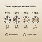 Сухой корм CRAFTIA HARMONA для котят из курицы и рыбы 1,4 кг