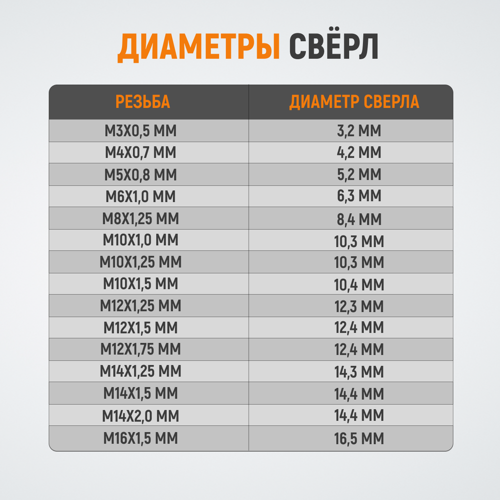 WDK-ST0305 Набор для восстановления резьбы M3x0,5, 16 предметов