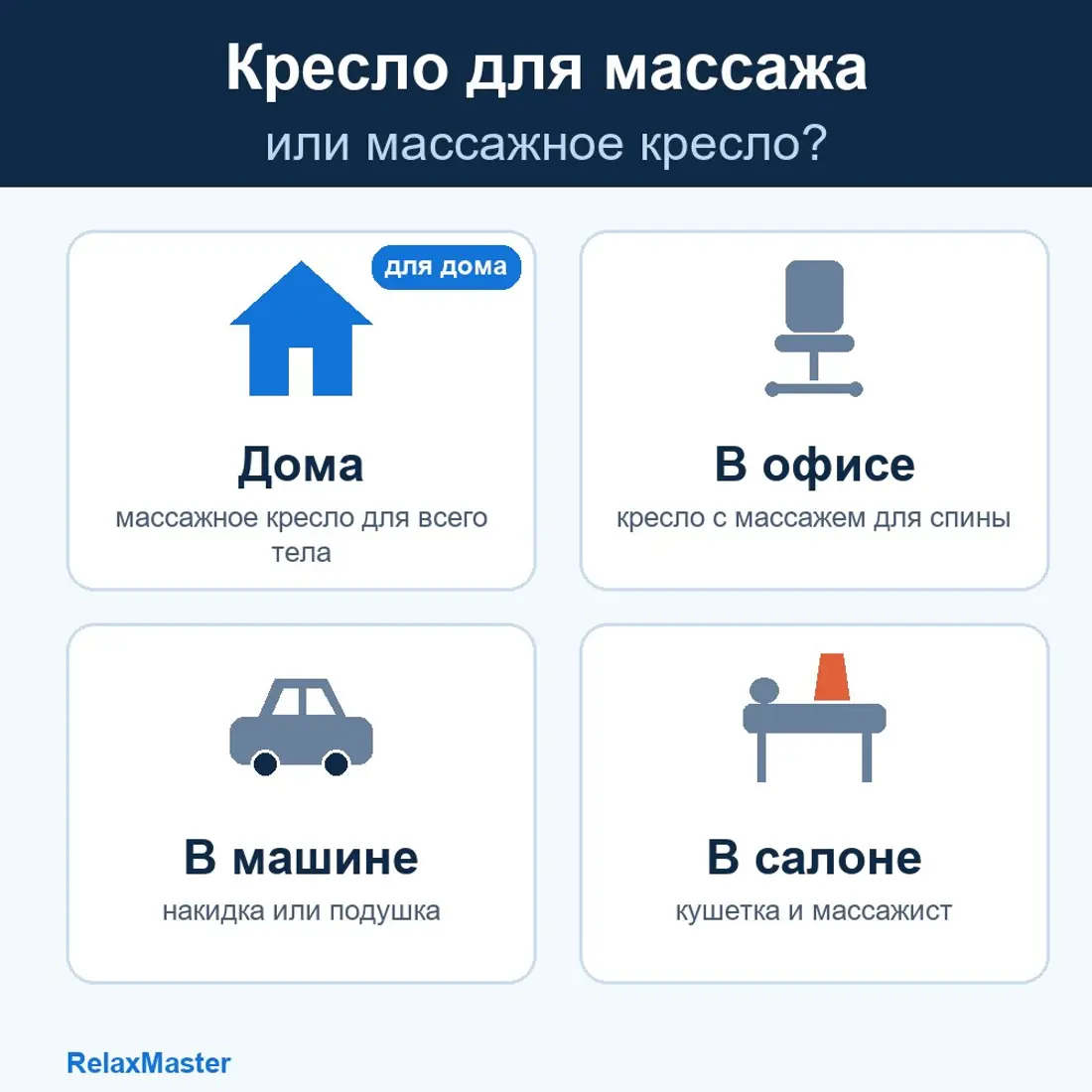 Кресло для массажа или массажное кресло: чем отличаются и какое нужно дома