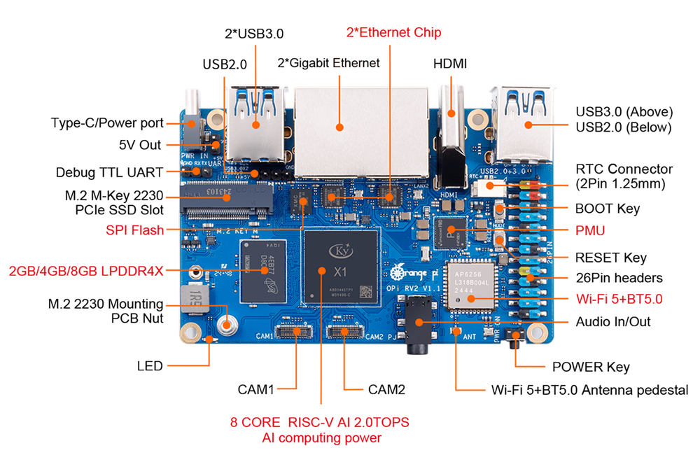 Orange pi RV2 8GB