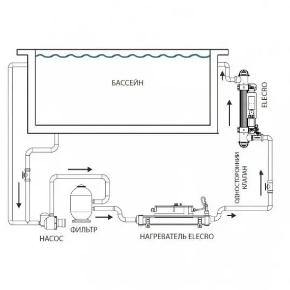 Ультрафиолетовая установка Elecro Steriliser UV-C HRP-110-EU + DLife indicator + дозирующий насос