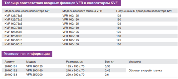 Provent VFR 200/160 вводной фланец коллектора