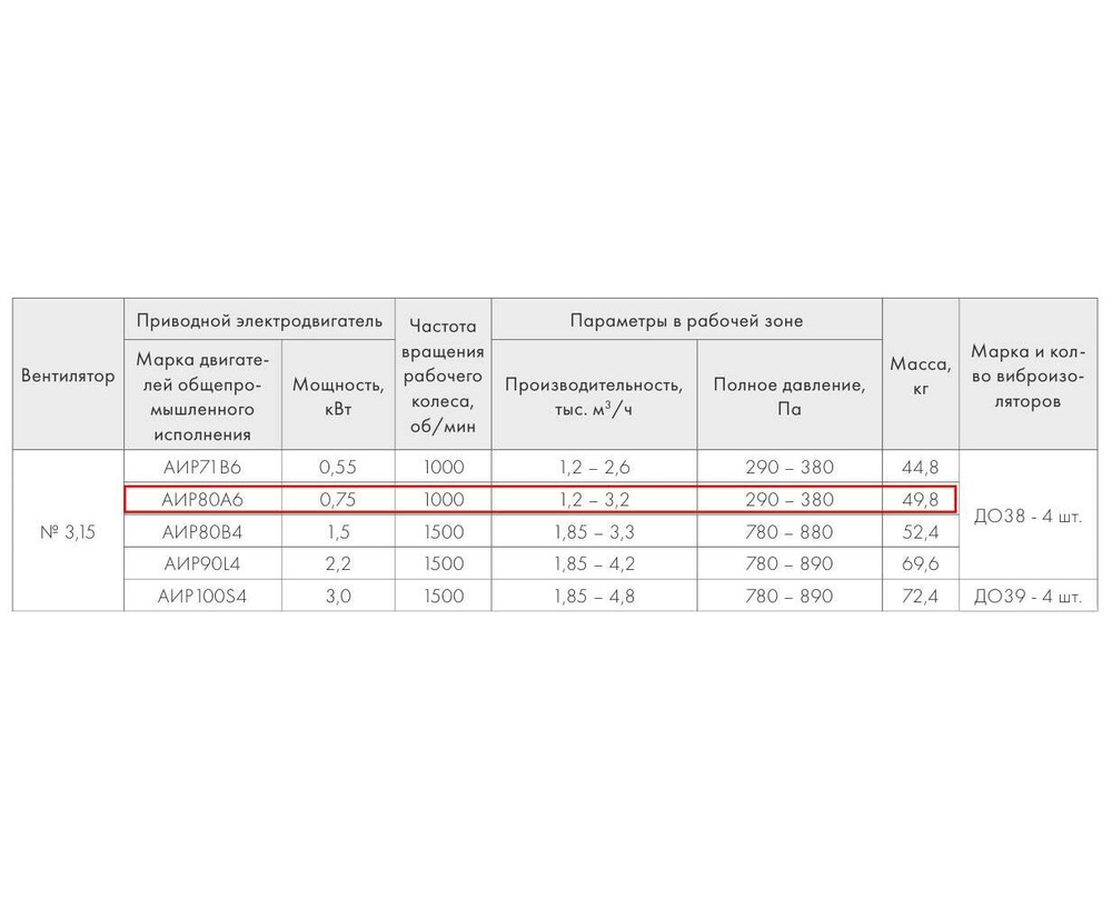 ВР 280-46-3,15 0,75 кВт*1000 об/мин левый радиальный вентилятор