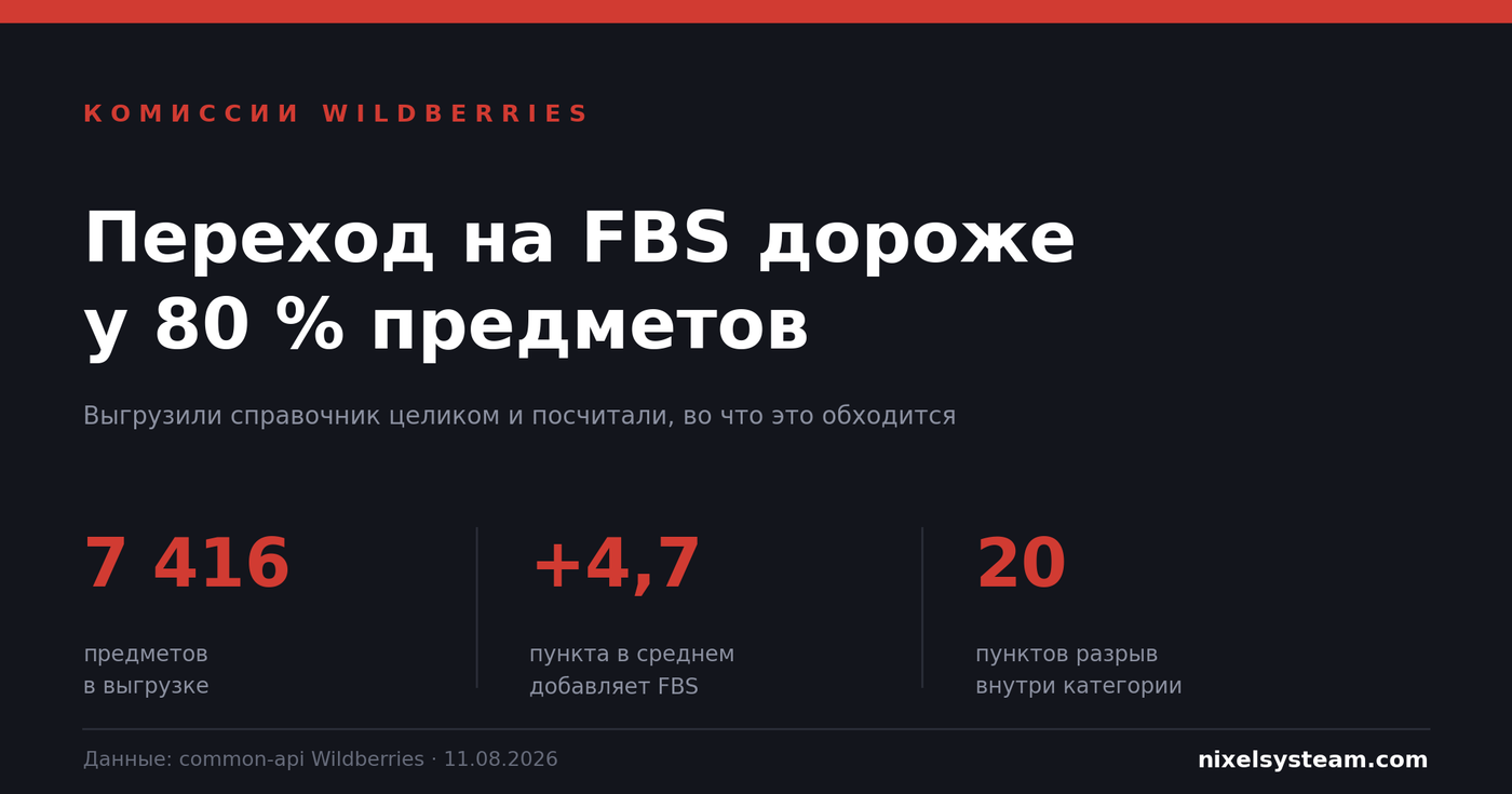 Продавцы переплачивают за FBS в 80% случаев. Разбираем комиссии Wildberries по 7416 предметам