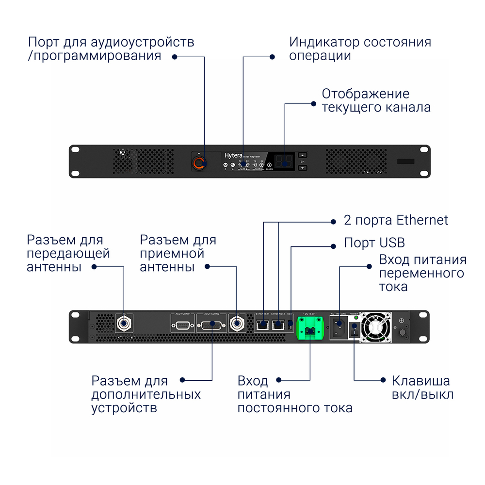 Ретранслятор Hytera HR1065  UHF (стандартная версия)