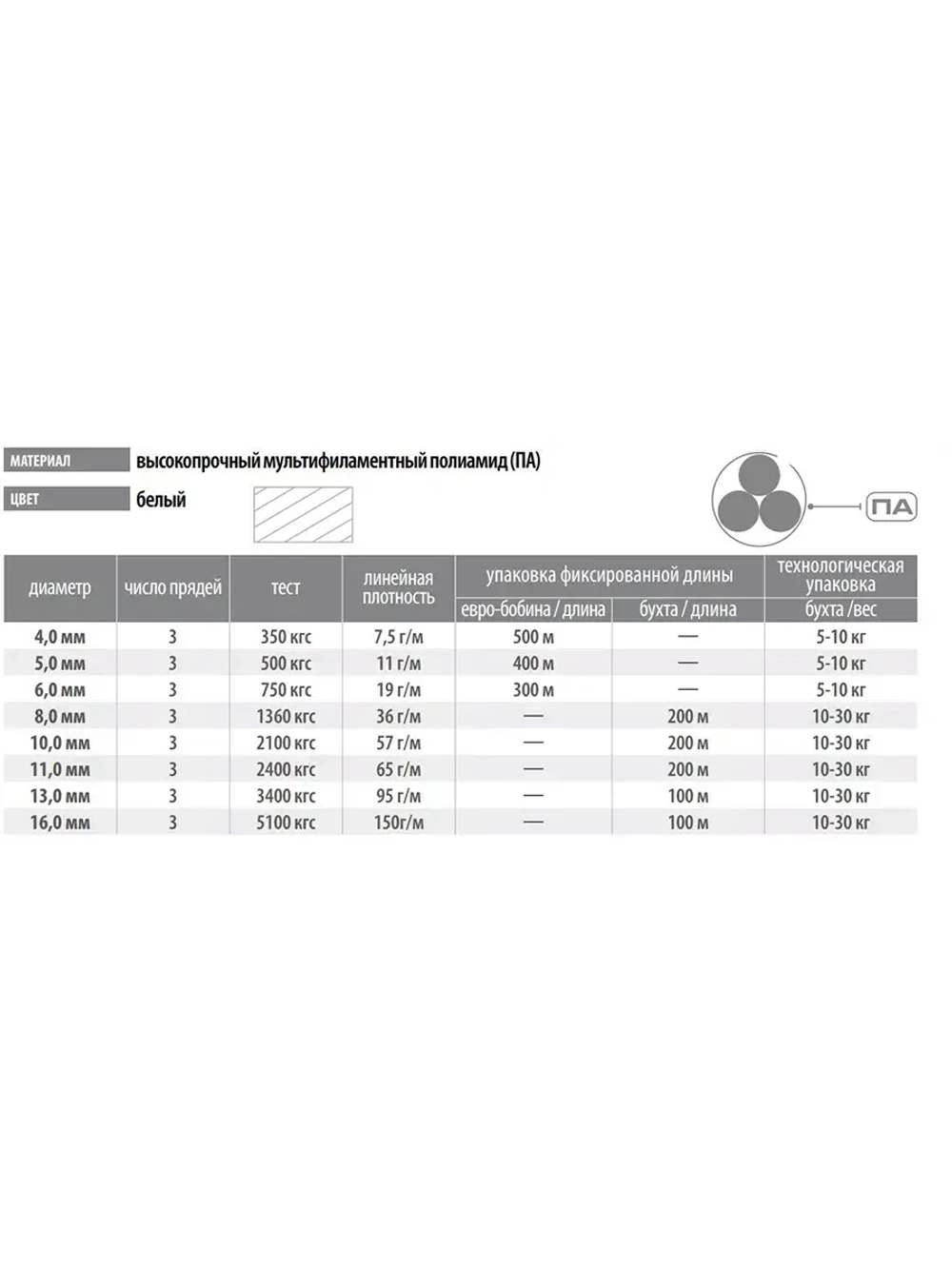 Канат крученый полиамидный ПАТ 11,0 мм, тест 2400 кг, 185 м