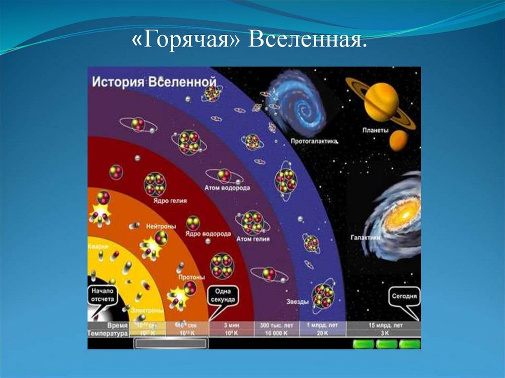 Модель-аппликация Расстояния во Вселенной — купить по ФГОС | Учебный стандарт