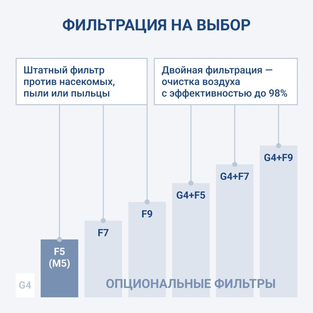 TURKOV Capsule 10100 48E