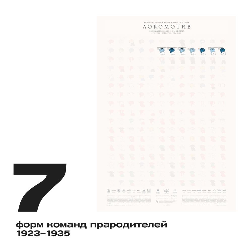 Плакат «История формы „Локомотива“» в подарочном тубусе