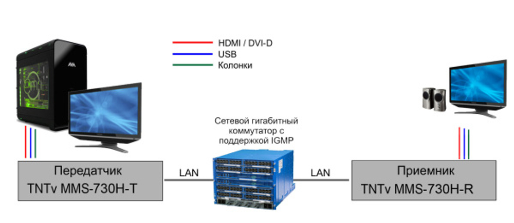 Удлинитель TNTV MMS-730H-T