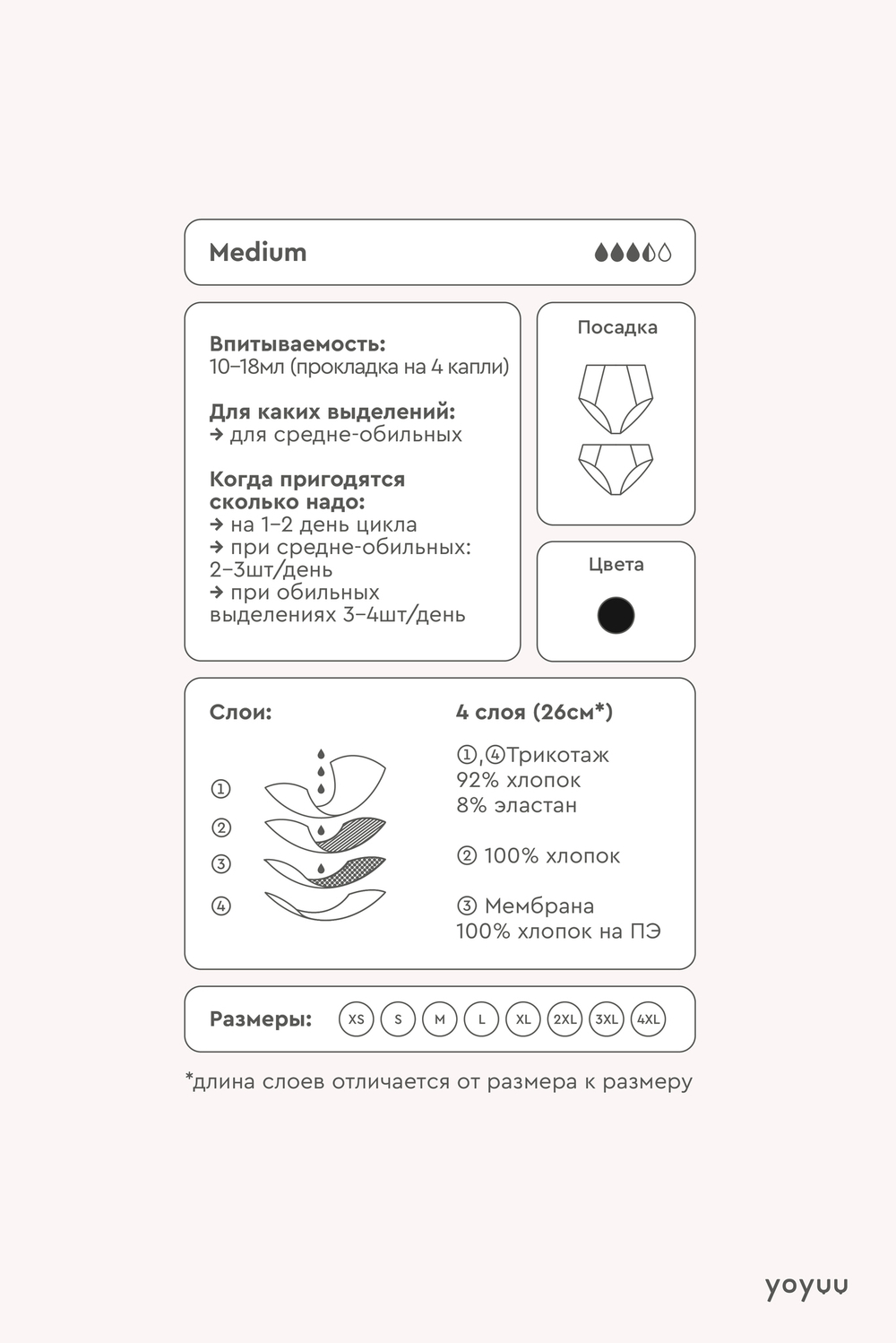 Впитывающие трусы Medium на средней посадке с усиленной ластовицей в чёрном цвете 🩸🩸🩸(🩸)