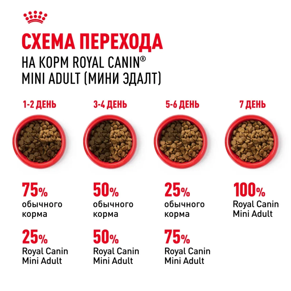 Корм сухой для взрослых собак мелких и средних пород, 2кг Royal Canin MINI ADULT