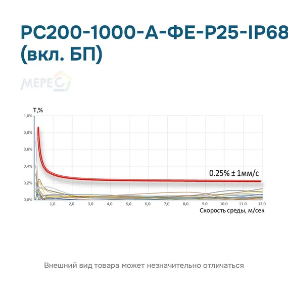 РС200-1000-А-ФЕ-Р25-IP68 (вкл. БП)