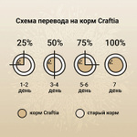 Сухой корм CRAFTIA NATURA для щенков средних и крупных пород из лосося и сельди 640 г