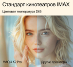 Проектор HAQU K2 Pro