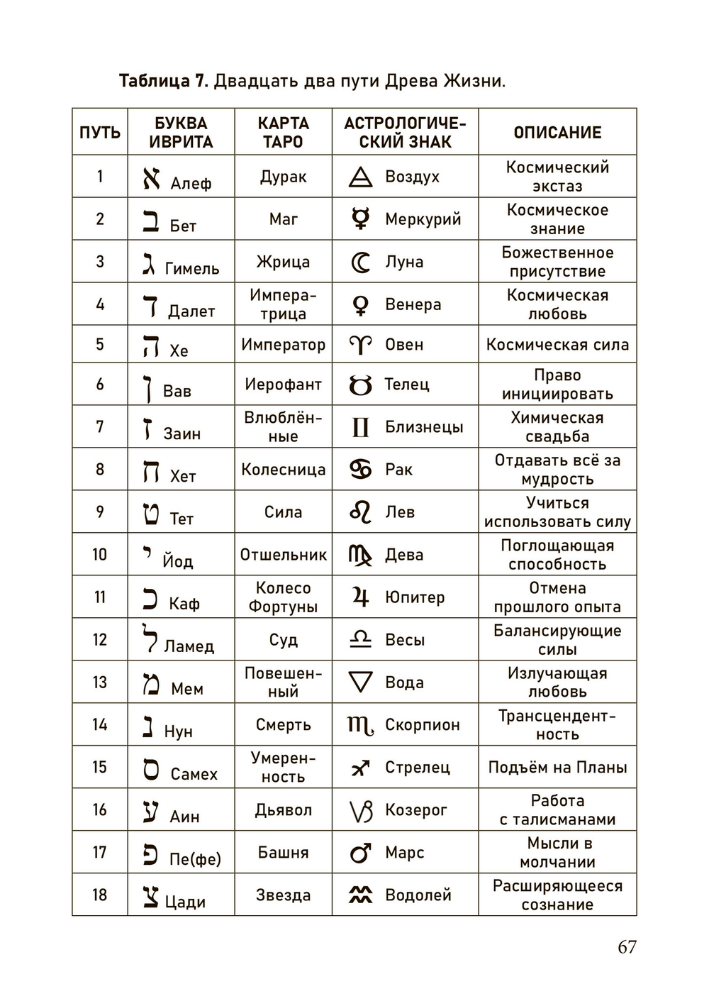 Новый герметизм. Магия XXI века для просветления и силы