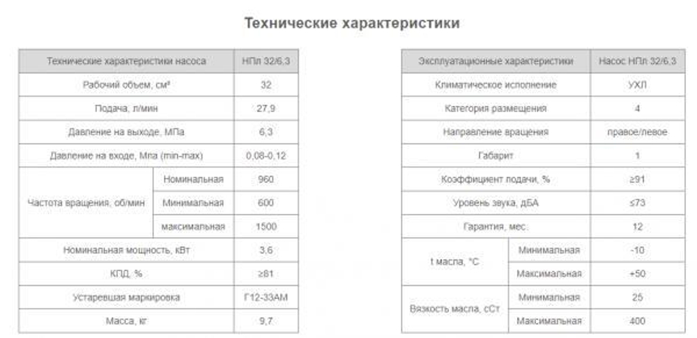 Насос НПл 32/6,3