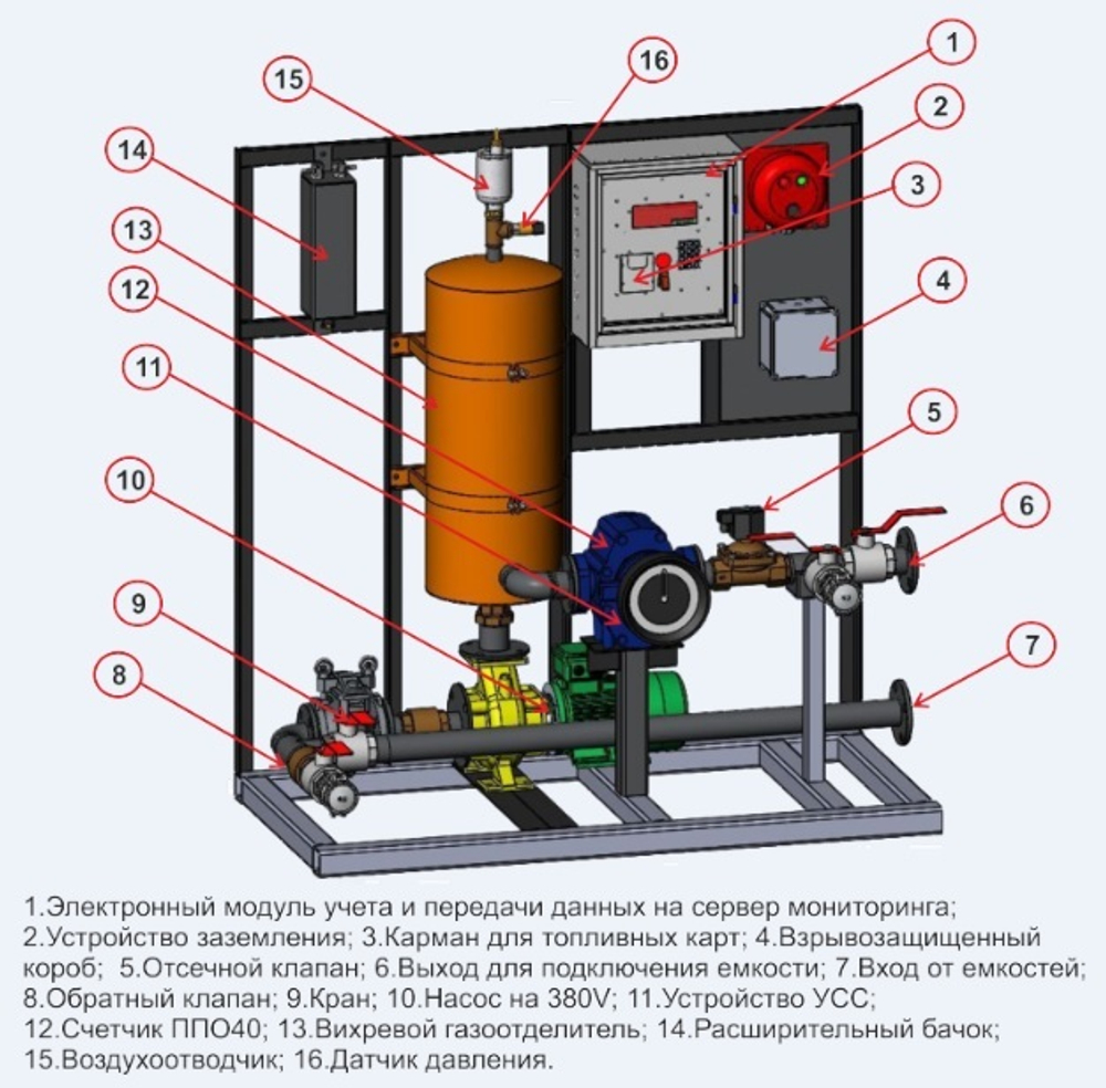 Узел скоростной перекачки и выдачи дизельного топлива с вихревым газоотделителем