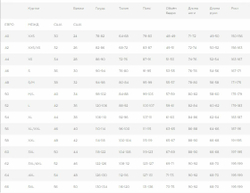 Мотокуртка КТМ RACETECH WP