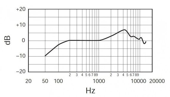 SHURE SV100-A