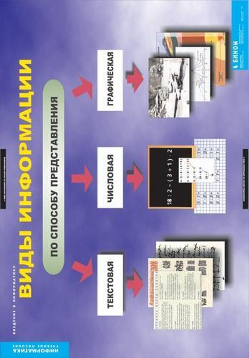 Комплект таблиц "Введение в информатику"; 12 таблиц