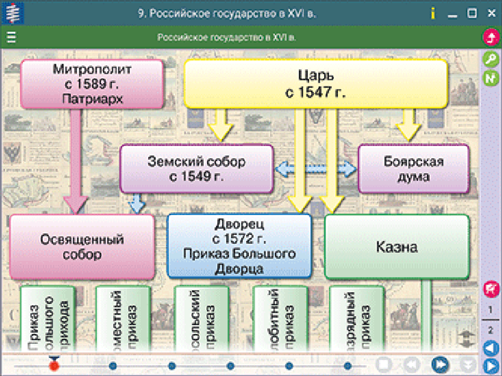 Наглядная история. История России с древнейших времен до конца XVI века. 6 класс