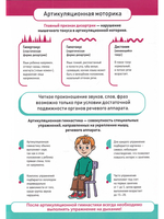 Практические советы по преодолению речевых нарушений у детей с дизартрией. Логопедические плакаты. ФГОС.