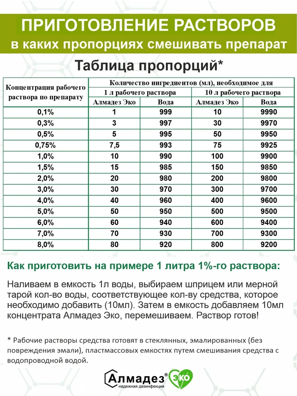 Дезинфицирующее средство для инструментов и поверхностей 3л