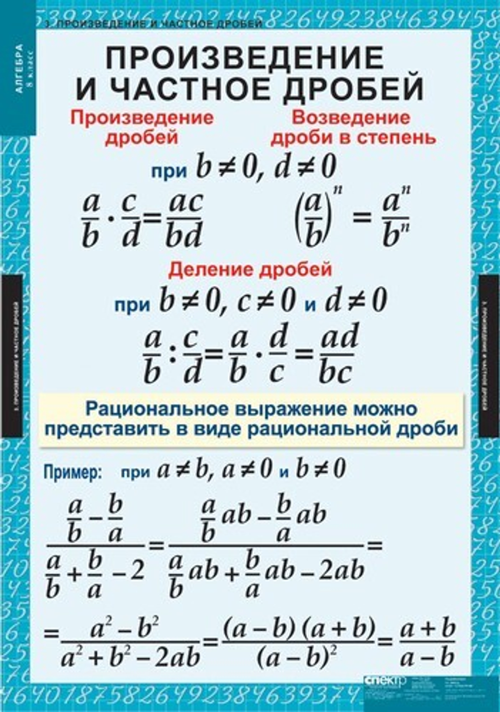 Алгебра 8 кл (14 таблиц)