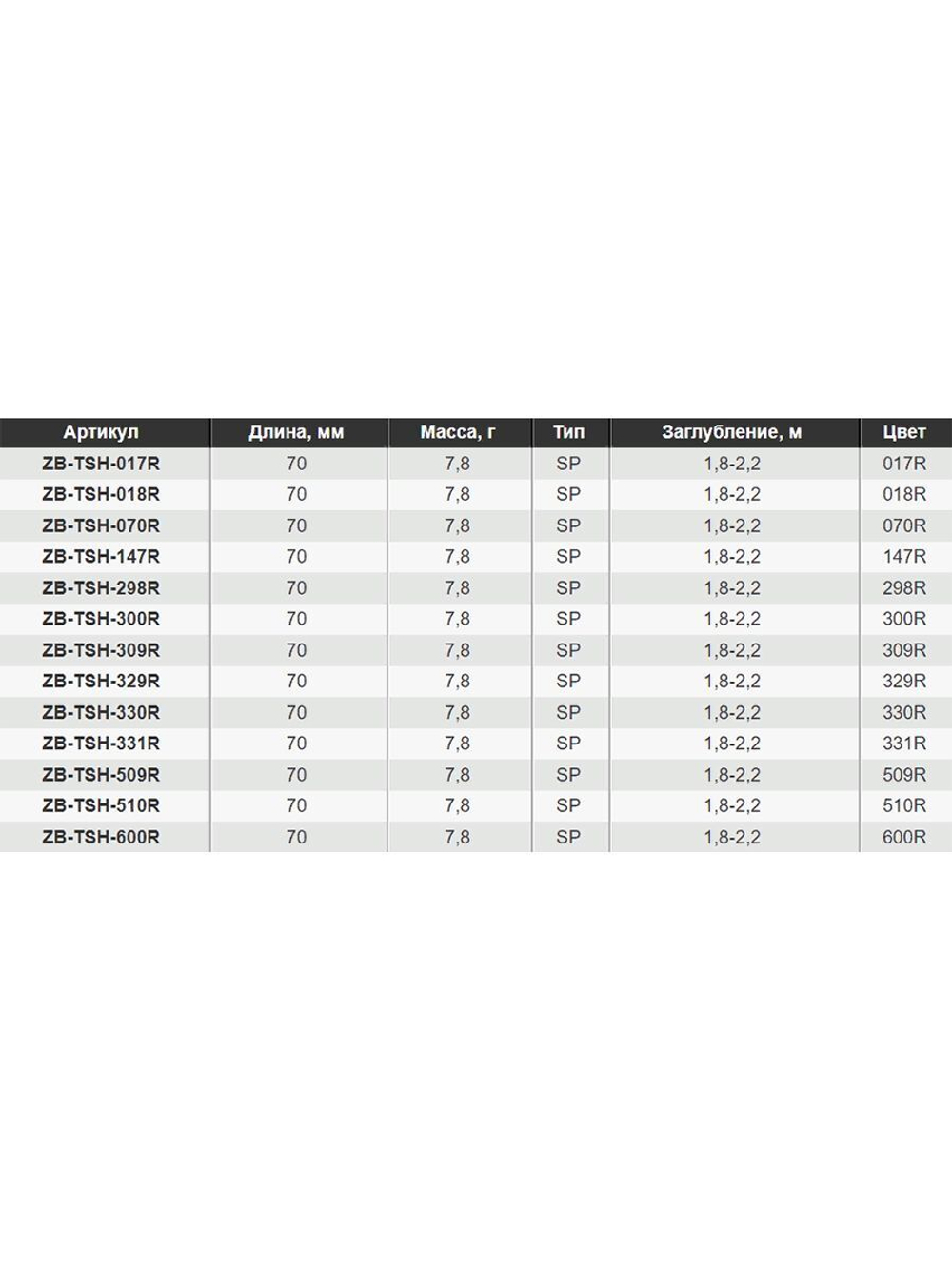 Воблер для рыбалки ZIPBAITS Trick Shad, 70мм, 7.8гр., заглубление 1.8-2.2м., цвет 330R, суспендер