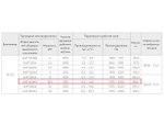 ВР 280-46-5,0 18,5 кВт*1500 об/мин левый радиальный вентилятор