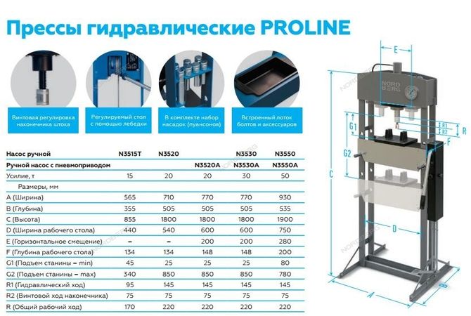 NORDBERG (N3550) Гидравлический пресс Pro, 50 т