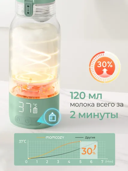 Портативный подогреватель для молока и воды Momcozy Green